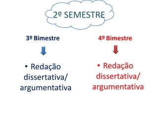 2º SEMESTRE
3º Bimestre

• Redação
dissertativa/
argumentativa

4º Bimestre

• Redação
dissertativa/
argumentativa

 