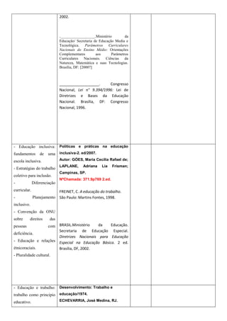 2002.



                              .__________________.Ministério         da
                              Educação/ Secretaria de Educação Media e
                              Tecnológica.     Parâmetros Curriculares
                              Nacionais do Ensino Médio: Orientações
                              Complementares        aos      Parâmetros
                              Curriculares Nacionais.     Ciências da
                              Natureza, Matemática e suas Tecnologias.
                              Brasília, DF: [2000?]



                              ___________________.      Congresso
                              Nacional, Lei n° 9.394/1996: Lei de
                              Diretrizes e Bases da Educação
                              Nacional. Brasília, DF: Congresso
                              Nacional, 1996.




- Educação inclusiva: Políticas e práticas na educação
fundamentos       de   uma inclusiva-2. ed/2007.
escola inclusiva.             Autor: GÓES, Maria Cecília Rafael de;
                              LAPLANE,      Adriana    Lia     Frisman;
- Estratégias do trabalho
                              Campinas, SP.
coletivo para inclusão.
                              NºChamada: 371.9p769 2.ed.
-             Diferenciação
curricular.                FREINET, C. A educação do trabalho.
-             Planejamento São Paulo: Martins Fontes, 1998.
inclusivo.
- Convenção da ONU
sobre     direitos     das
pessoas          com BRASIL.Ministério     da   Educação.
                      Secretaria de Educação Especial.
deficiência.
                      Diretrizes Nacionais para Educação
- Educação e relações Especial na Educação Básica. 2 ed.
étnicoraciais.        Brasília, DF, 2002.
- Pluralidade cultural.




- Educação e trabalho: Desenvolvimento: Trabalho e
trabalho como princípio educação/1974.
educativo.                    ECHEVARRIA, José Medina, RJ.
 