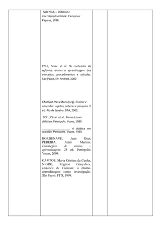 FAZENDA, I. Didática e
interdisciplinaridade. Campinas:
Papirus, 1998.




COLL, César. et al. Os conteúdos da
reforma: ensino e aprendizagem dos
conceitos, procedimentos e atitudes.
São Paulo, SP: Artmed, 2000




CANDAU, Vera Maria (org). Ensinar e
aprender: sujeitos, saberes e pesquisa. 2
ed. Rio de Janeiro: DPA, 2002.

COLL, César. et al . Rumo à nova
didática. Petrópolis. Vozes, 1989.

__________________. A didática em
questão. Petrópolis. Vozes, 1985.

BORDENAVE,        Juan     Díaz;
PEREIRA,      Adair      Martins.
Estratégias   de    ensino     –
aprendizagem. 25 ed. Petrópolis:
Vozes, 2004.

CAMPOS, Maria Cristina da Cunha;
NIGRO,      Rogério   Gonçalves.
Didática de Ciências: o ensino-
aprendizagem como investigação.
São Paulo: FTD, 1999.
 