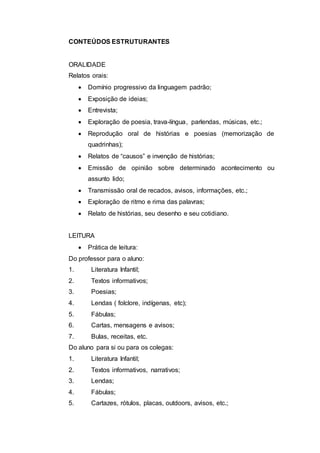 CONTEÚDOS ESTRUTURANTES
ORALIDADE
Relatos orais:
 Domínio progressivo da linguagem padrão;
 Exposição de ideias;
 Entrevista;
 Exploração de poesia, trava-língua, parlendas, músicas, etc.;
 Reprodução oral de histórias e poesias (memorização de
quadrinhas);
 Relatos de “causos” e invenção de histórias;
 Emissão de opinião sobre determinado acontecimento ou
assunto lido;
 Transmissão oral de recados, avisos, informações, etc.;
 Exploração de ritmo e rima das palavras;
 Relato de histórias, seu desenho e seu cotidiano.
LEITURA
 Prática de leitura:
Do professor para o aluno:
1. Literatura Infantil;
2. Textos informativos;
3. Poesias;
4. Lendas ( folclore, indígenas, etc);
5. Fábulas;
6. Cartas, mensagens e avisos;
7. Bulas, receitas, etc.
Do aluno para si ou para os colegas:
1. Literatura Infantil;
2. Textos informativos, narrativos;
3. Lendas;
4. Fábulas;
5. Cartazes, rótulos, placas, outdoors, avisos, etc.;
 
