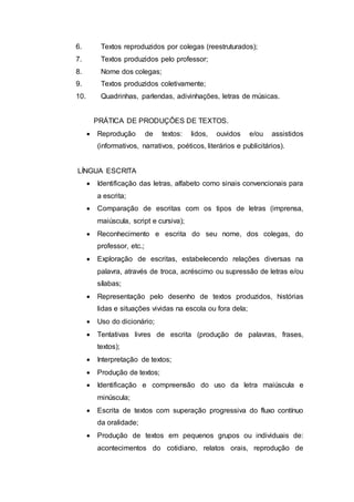 6. Textos reproduzidos por colegas (reestruturados);
7. Textos produzidos pelo professor;
8. Nome dos colegas;
9. Textos produzidos coletivamente;
10. Quadrinhas, parlendas, adivinhações, letras de músicas.
PRÁTICA DE PRODUÇÕES DE TEXTOS.
 Reprodução de textos: lidos, ouvidos e/ou assistidos
(informativos, narrativos, poéticos, literários e publicitários).
LÍNGUA ESCRITA
 Identificação das letras, alfabeto como sinais convencionais para
a escrita;
 Comparação de escritas com os tipos de letras (imprensa,
maiúscula, script e cursiva);
 Reconhecimento e escrita do seu nome, dos colegas, do
professor, etc.;
 Exploração de escritas, estabelecendo relações diversas na
palavra, através de troca, acréscimo ou supressão de letras e/ou
sílabas;
 Representação pelo desenho de textos produzidos, histórias
lidas e situações vividas na escola ou fora dela;
 Uso do dicionário;
 Tentativas livres de escrita (produção de palavras, frases,
textos);
 Interpretação de textos;
 Produção de textos;
 Identificação e compreensão do uso da letra maiúscula e
minúscula;
 Escrita de textos com superação progressiva do fluxo contínuo
da oralidade;
 Produção de textos em pequenos grupos ou individuais de:
acontecimentos do cotidiano, relatos orais, reprodução de
 