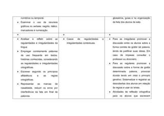 numérica ou temporal.                                                              glossários, guias e na organização
Examinar      o   uso        de     recursos                                       da lista dos alunos da sala.
gráficos no verbete: negrito, itálico,
marcadores e numeração.


Analisar      e   refletir        sobre   as   Casos     de    regularidades   e   Para as irregulares promover a
regularidades e irregularidades da             irregularidades contextuais.        discussão entre os alunos sobre a
língua                                                                             forma correta de grafar tal palavra,
Empregar corretamente palavras                                                     tendo de justificar suas ideias. Em
de   uso      frequente       em     textos,                                       caso   de   impasse    consultar     o
histórias conhecidas, considerando                                                 professor ou dicionário.
as regularidades e irregularidades                                                 Para as regulares promover a
ortográficas.                                                                      discussão sobre a forma de grafar
Escrever segundo os princípios                                                     determinada     palavra,       provocar
alfabéticos       e          as       regras                                       dúvida tendo em vista o principio
ortográficas.                                                                      gerativo; Sistematizar e registrar as
Representar       as         marcas       de                                       descobertas dos alunos em relação
nasalidade, reduzir os erros por                                                   às regras e usar os sinais.
interferência da fala em final de                                                  Atividades de reflexão ortográfica
palavras.                                                                          para   os alunos que          escrevem
 