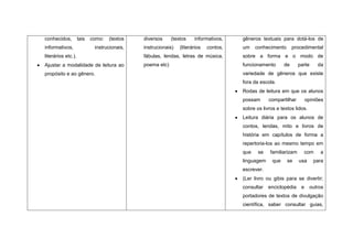 conhecidos,         tais   como:   (textos   diversos     (textos    informativos,    gêneros textuais para dotá-los de
informativos,               instrucionais,   instrucionais)   (literários   contos,   um    conhecimento       procedimental
literários etc.).                            fábulas, lendas, letras de música,       sobre a forma e o modo de
Ajustar a modalidade de leitura ao           poema etc)                               funcionamento       de      parte     da
propósito e ao gênero.                                                                variedade de gêneros que existe
                                                                                      fora da escola.
                                                                                      Rodas de leitura em que os alunos
                                                                                      possam      compartilhar         opiniões
                                                                                      sobre os livros e textos lidos.
                                                                                      Leitura diária para os alunos de
                                                                                      contos, lendas, mito e livros de
                                                                                      história em capítulos de forma a
                                                                                      repertoria-los ao mesmo tempo em
                                                                                      que    se    familiarizam     com      a
                                                                                      linguagem     que    se     usa     para
                                                                                      escrever.
                                                                                      (Ler livro ou gibis para se divertir;
                                                                                      consultar   enciclopédia     e     outros
                                                                                      portadores de textos de divulgação
                                                                                      científica, saber consultar guias,
 