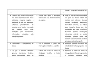 utilizar o jornal para informar-se etc.


Localizar, em parceria informações            Leitura pelo aluno – atividades         Criar na sala de aula oportunidades
nos textos apoiando-se em títulos             relacionadas ao desenvolvimento         as quais os alunos entrem em
subtítulos,   imagens,       negritos    e    de projetos                             contato    com     gêneros       diversos
selecionar as que são relevantes,                                                     utilizem      portadores   adequados.
utilizando      procedimentos           de                                            Consultem sumários, ou índices
estudos como: copiar informação                                                       para descartar textos que não
que       interessa    grifar,        fazer                                           interessam aos seus propósitos,
anotações       (em     enciclopédias,                                                buscando        apenas     informações
informações        veiculadas         pela                                            relevantes,     grifando   os     pontos
internet e revistas)                                                                  principais,     fazendo    notas     que
                                                                                      indicam que compreende as ideias
                                                                                      principais do texto/parágrafo
Desenvolver a compreensão de                  Ler e interpretar a partir das          Promover práticas discursivas em
textos;                                       informações implícitas e explícitas     relação às temáticas propostas nos
                                                                                      textos
Ler por si mesmos diferentes                  Leitura pelo aluno de textos de         Promover a leitura de textos de
gêneros       (narrativos,     literários,    divulgação    científica   e   textos   divulgação científica e reapresentar
textos    instrucionais,     textos     de    literários                              o    conteúdo       utilizando      suas
 