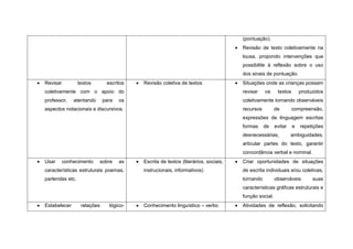 (pontuação).
                                                                                   Revisão de texto coletivamente na
                                                                                   lousa, propondo intervenções que
                                                                                   possibilite à reflexão sobre o uso
                                                                                   dos sinais de pontuação.
Revisar          textos       escritos   Revisão coletiva de textos                Situações onde as crianças possam
coletivamente com o apoio do                                                       revisar    os     textos       produzidos
professor,    atentando      para   os                                             coletivamente tornando observáveis
aspectos notacionais e discursivos.                                                recursos         de        compreensão,
                                                                                   expressões de linguagem escritas
                                                                                   formas     de    evitar    e   repetições
                                                                                   desnecessárias,           ambiguidades,
                                                                                   articular partes do texto, garantir
                                                                                   concordância verbal e nominal.
Usar      conhecimento    sobre     as   Escrita de textos (literários, sociais,   Criar oportunidades de situações
características estruturais poemas,      instrucionais, informativos)              de escrita individuais e/ou coletivas,
parlendas etc.                                                                     tornando         observáveis        suas
                                                                                   características gráficas estruturais e
                                                                                   função social.
Estabelecer       relações     lógico-   Conhecimento linguístico – verbo          Atividades de reflexão, solicitando
 