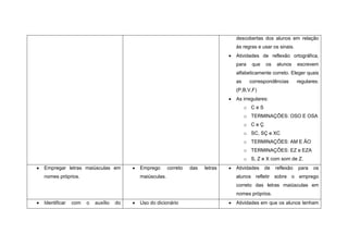 descobertas dos alunos em relação
                                                                              às regras e usar os sinais.
                                                                              Atividades de reflexão ortográfica,
                                                                              para    que   os   alunos     escrevem
                                                                              alfabeticamente correto. Eleger quais
                                                                              as     correspondências       regulares:
                                                                              (P,B,V,F)
                                                                              As irregulares:
                                                                                   o CeS
                                                                                   o TERMINAÇÕES: OSO E OSA
                                                                                   o CeÇ
                                                                                   o SC, SÇ e XC
                                                                                   o TERMINAÇÕES: AM E ÃO
                                                                                   o TERMINAÇÕES: EZ e EZA
                                                                                   o S, Z e X com som de Z.
Empregar letras maiúsculas em          Emprego       correto   das   letras   Atividades    de   reflexão   para   os
nomes próprios.                        maiúsculas.                            alunos refletir sobre o emprego
                                                                              correto das letras maiúsculas em
                                                                              nomes próprios.
Identificar   com   o   auxílio   do   Uso do dicionário                      Atividades em que os alunos tenham
 