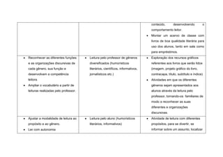 conteúdo,       desenvolvendo         o
                                                                               comportamento leitor.
                                                                               Montar um acervo de classe com
                                                                               livros de boa qualidade literária para
                                                                               uso dos alunos, tanto em sala como
                                                                               para empréstimos.
Reconhecer as diferentes funções      Leitura pelo professor de gêneros        Exploração dos recursos gráficos
e as organizações discursivas de      diversificados (humorísticos             referentes aos livros que serão lidos
cada gênero, sua função e             literários, científicos, informativos,   (imagem, projeto gráfico do livro,
desenvolvam a competência             jornalísticos etc.)                      contracapa, título, subtítulo e índice)
leitora.                                                                       Atividades em que os diferentes
Ampliar o vocabulário a partir de                                              gêneros sejam apresentados aos
leituras realizadas pelo professor.                                            alunos através da leitura pelo
                                                                               professor, tornando-os familiares de
                                                                               modo a reconhecer as suas
                                                                               diferentes e organizações
                                                                               discursivas.
Ajustar a modalidade de leitura ao    Leitura pelo aluno (humorísticos         Atividade de leitura com diferentes
propósito e ao gênero.                literários, informativos)                propósitos, para se divertir, se
Ler com autonomia                                                              informar sobre um assunto, localizar
 