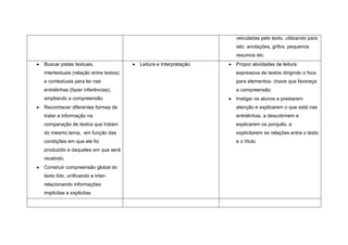 veiculadas pelo texto, utilizando para
                                                                 isto: anotações, grifos, pequenos
                                                                 resumos etc.
Buscar pistas textuais,                Leitura e Interpretação   Propor atividades de leitura
intertextuais (relação entre textos)                             expressiva de textos dirigindo o foco
e contextuais para ler nas                                       para elementos- chave que favoreça
entrelinhas (fazer inferências),                                 a compreensão.
ampliando a compreensão.                                         Instigar os alunos a prestarem
Reconhecer diferentes formas de                                  atenção e explicarem o que está nas
tratar a informação na                                           entrelinhas, a descobrirem e
comparação de textos que tratam                                  explicarem os porquês, a
do mesmo tema, em função das                                     explicitarem as relações entre o texto
condições em que ele foi                                         e o título.
produzido e daqueles em que será
recebido.
Construir compreensão global do
texto lido, unificando e inter-
relacionando informações
implícitas e explicitas
 