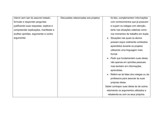 intervir sem sair do assunto tratado,     Discussões relacionadas aos projetos        foi lido, complementem informações
formular e responder perguntas                                                        com conhecimentos que já possuem
justificando suas respostas, explicar e                                               e ouçam os colegas com atenção,
compreender explicações, manifestar e                                                 tanto nas situações coletivas como
acolher opiniões, argumentar e contra                                                 nos momentos de trabalho em dupla.
argumentar.                                                                           Situações nas quais os alunos
                                                                                      possam expor oralmente conteúdos
                                                                                      aprendidos durante os projetos
                                                                                      utilizando uma linguagem mais
                                                                                      formal.
                                                                                      Pedir que fundamentem suas ideias
                                                                                      não apenas em opiniões pessoais
                                                                                      mas também em informações
                                                                                      aprendidas.
                                                                                      Referir-se ás falas dos colegas ou da
                                                                                      professora para associar ás suas
                                                                                      próprias ideias.
                                                                                 Saber contrapor suas ideias ás de outros
                                                                                  retomando os argumentos utilizados e
                                                                                   rebatendo-os com os seus próprios.
 