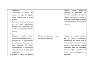 ideia e outra.                                                                    cumprem          papel        decisivo na
Compreender          a      relação      de                                       construção     da      textualidade.   São
coesão,     ou     seja,     de   ligação                                         elementos articuladores de palavras
dessas palavras, entre as partes                                                  e ideias, que explicitam relações de
do texto.                                                                         oposições, adição, causa, conclusão,
Estabelecer relações entre partes                                                 etc, tornando o texto claro, articulado
de     um        texto,     identificando                                         e coerente.
repetições ou substituições que
contribuem para a continuidade de
um texto.


Estabelecer         relações      lógico-      Conhecimento linguístico – verbo   Atividades de reflexão, solicitando
discursivas marcadas por verbos.               (uso dos tempos verbais)           que    os      alunos      compreendam
Compreender          a     representação                                          representação dos verbos sobre os
dos verbos como fator importante                                                  acontecimentos, observando quando
para      interpretar       um        texto,                                      ocorreu o fato, quantas pessoas
compreendendo a concordância                                                      participaram desse fato, percebendo
entre os termos da oração (sujeito                                                que   os      verbos     concordam     em
e predicado)                                                                      número com os substantivos ou
Analisar a função dos tempos                                                      pronomes.
 