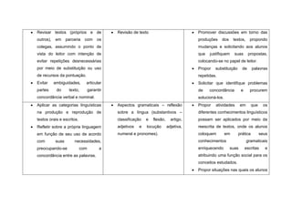 Revisar textos (próprios e de               Revisão de texto                          Promover discussões em torno das
outros),   em     parceria   com      os                                              produções    dos      textos,    propondo
colegas, assumindo o ponto de                                                         mudanças e solicitando aos alunos
vista do leitor com intenção de                                                       que   justifiquem     suas      propostas,
evitar repetições desnecessárias                                                      colocando-se no papel de leitor.
por meio de substituição ou uso                                                       Propor   substituição      de     palavras
de recursos da pontuação.                                                             repetidas.
Evitar     ambiguidades,     articular                                                Solicitar que identifique problemas
partes      do     texto,        garantir                                             de    concordância        e      procurem
concordância verbal e nominal.                                                        solucioná-los.
Aplicar as categorias linguísticas          Aspectos gramaticais – reflexão           Propor   atividades       em      que    os
na produção e reprodução de                 sobre a língua (substantivos –            diferentes conhecimentos linguísticos
textos orais e escritos.                    classificação   e   flexão,     artigo,   possam ser aplicados por meio da
Refletir sobre a própria linguagem          adjetivos   e   locução       adjetiva,   reescrita de textos, onde os alunos
em função de seu uso de acordo              numeral e pronomes).                      coloquem         em     prática         seus
com        suas       necessidades,                                                   conhecimentos                   gramaticais
preocupando-se             com         a                                              enriquecendo       suas       escritas    e
concordância entre as palavras.                                                       atribuindo uma função social para os
                                                                                      conceitos estudados.
                                                                                      Propor situações nas quais os alunos
 