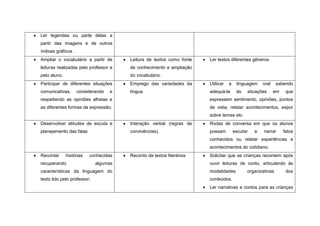 Ler legendas ou parte delas a
partir das imagens e de outros
índices gráficos .
Ampliar o vocabulário a partir de       Leitura de textos como fonte   Ler textos diferentes gêneros.
leituras realizadas pelo professor e    de conhecimento e ampliação
pelo aluno.                             do vocabulário.
Participar de diferentes situações      Emprego das variedades da      Utilizar   a    linguagem    oral    sabendo
comunicativas,       considerando   e   língua.                        adequá-la       às   situações      em    que
respeitando as opiniões alheias e                                      expressem sentimento, opiniões, pontos
as diferentes formas de expressão;                                     de vista, relatar acontecimentos, expor
                                                                       sobre temas etc.
Desenvolver atitudes de escuta e        Interação verbal (regras de    Rodas de conversa em que os alunos
planejamento das falas                  convivências).                 possam         escutar   e   narrar      fatos
                                                                       conhecidos ou relatar experiências e
                                                                       acontecimentos do cotidiano.
Recontar      histórias   conhecidas    Reconto de textos literários   Solicitar que as crianças recontem após
recuperando                  algumas                                   ouvir leituras de conto, articulando às
características da linguagem do                                        modalidades          organizativas        dos
texto lido pelo professor;                                             conteúdos.
                                                                       Ler narrativas e contos para as crianças
 