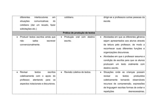 diferentes     interlocutores    em     cotidiano.                     dirigir-se a professora outras pessoas da
situações      comunicativas     do                                    escola.
cotidiano (dar um recado, fazer
solicitações etc.)
                                       Prática de produção de textos
Produzir textos escritos ainda que      Produção oral com destino      Atividades em que os diferentes gêneros
não          saiba         escrever     escrito.                       sejam apresentados aos alunos através
convencionalmente.                                                     da leitura pelo professor, de modo a
                                                                       reconhecer suas diferentes funções e
                                                                       organizações discursivas.
                                                                       Atividades em que o professor assuma a
                                                                       condição de escriba para que os alunos
                                                                       produzam um texto oralmente com
                                                                       destino escrito.
Revisar        textos       escritos    Revisão coletiva de textos.    Situações onde as crianças possam
coletivamente com o apoio do                                           revisar      os     textos    produzidos
professor,   atentando    para   os                                    coletivamente      tornando   observáveis
aspectos notacionais e discursivos.                                    recursos de compreensão, expressões
                                                                       de linguagem escritas formas de evitar e
                                                                       repetições                desnecessárias,
 