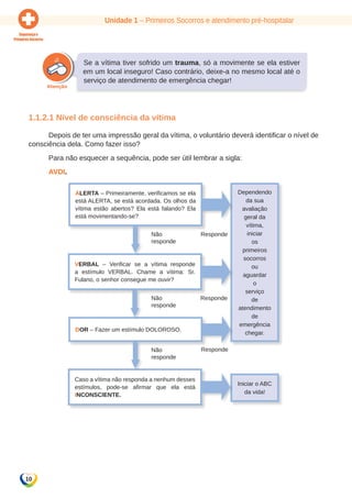 Unidade 1 – Primeiros Socorros e atendimento pré-hospitalar 
10 
Se a vítima tiver sofrido um trauma, só a movimente se ela estiver 
em um local inseguro! Caso contrário, deixe-a no mesmo local até o 
serviço de atendimento de emergência chegar! 
1.1.2.1 Nível de consciência da vítima 
Depois de ter uma impressão geral da vítima, o voluntário deverá identificar o nível de 
consciência dela. Como fazer isso? 
Para não esquecer a sequência, pode ser útil lembrar a sigla: 
AVDI. 
ALERTA – Primeiramente, verificamos se ela 
está ALERTA, se está acordada. Os olhos da 
vítima estão abertos? Ela está falando? Ela 
está movimentando-se? 
Não 
responde 
Não 
responde 
Responde 
Responde 
VERBAL – Verificar se a vítima responde 
a estímulo VERBAL. Chame a vítima: Sr. 
Fulano, o senhor consegue me ouvir? 
DOR – Fazer um estímulo DOLOROSO. 
Caso a vítima não responda a nenhum desses 
estímulos, pode-se afirmar que ela está 
INCONSCIENTE. 
Dependendo 
da sua 
avaliação 
geral da 
vítima, 
iniciar 
os 
primeiros 
socorros 
ou 
aguardar 
o 
serviço 
de 
atendimento 
de 
emergência 
chegar. 
Iniciar o ABC 
da vida! 
Não 
responde 
Responde 
 