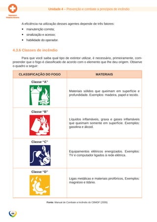 Unidade 4 – Prevenção e combate a princípios de incêndio 
44 
A eficiência na utilização desses agentes depende de três fatores: 
yy manutenção correta; 
yy sinalização e acesso; 
yy habilidade do operador. 
4.3.6 Classes de incêndio 
Para que você saiba qual tipo de extintor utilizar, é necessário, primeiramente, com-preender 
que o fogo é classificado de acordo com o elemento que lhe deu origem. Observe 
o quadro a seguir: 
Classificação do fogo Materiais 
Classe “A” 
Materiais sólidos que queimam em superfície e 
profundidade. Exemplos: madeira, papel e tecido. 
Classe “B” 
Líquidos inflamáveis, graxa e gases inflamáveis 
que queimam somente em superfície. Exemplos: 
gasolina e álcool. 
Classe “C” 
Equipamentos elétricos energizados. Exemplos: 
TV e computador ligados à rede elétrica. 
Classe “D” 
Ligas metálicas e materiais pirofóricos, Exemplos: 
magnésio e titânio. 
Fonte: Manual de Combate a Incêndio do CBMDF (2009). 
 