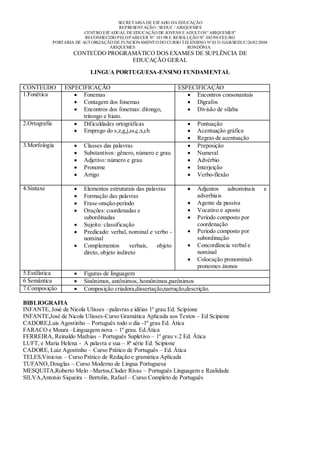 SECRETARIA DE EST ADO DA EDUCAÇÃO
                                           REPRESENT AÇÃO / SEDUC / ARIQUEMES
                            CENT RO EST ADUAL DE EDUCAÇÃO DE JOVENS E ADULT OS “ARIQUEMES”
                            RECONHECIDO PELO PARECER Nº. 101/98 E RESOLUÇÃO Nº. 083/98/CEE/RO
               PORTARIA DE AUT ORIZAÇÃO DE FUNCIONAMENT O DO CURSO T ELENSINO Nº.0131/GAB/SEDUC/26/02/2004
                                       ARIQUEMES                        RONDÔNIA
                       CONTEÚDO PROGRAMÁTICO DOS EXAMES DE SUPLÊNCIA DE
                                      EDUCAÇÃO GERAL

                               LINGUA PORTUGUESA-ENSINO FUNDAMENTAL

CONTEÚDO            ESPECIFICAÇÃO                                   ESPECIFICAÇÃO
1.Fonética                Fonemas                                         Encontros consonantais
                          Contagem dos fonemas                            Dígrafos
                          Encontros dos fonemas: ditongo,                 Divisão de sílaba
                          tritongo e hiato.
2.Ortografia              Dificuldades ortográficas                         Pontuação
                          Emprego do s,z,g,j,ss,ç,x,ch                      Acentuação gráfica
                                                                            Regras de acentuação
3.Morfologia                Classes das palavras                            Preposição
                            Substantivos: gênero, número e grau             Numeral
                            Adjetivo: número e grau                         Advérbio
                            Pronome                                         Interjeição
                            Artigo                                          Verbo-flexão

4.Sintaxe                   Elementos estruturais das palavras              Adjuntos adnominais         e
                            Formação das palavras                           adverbiais
                            Frase-oração-período                            Agente da passiva
                            Orações: coordenadas e                          Vocativo e aposto
                            subordinadas                                    Período composto por
                            Sujeito: classificação                          coordenação
                            Predicado: verbal, nominal e verbo -            Período composto por
                            nominal                                         subordinação
                            Complementos        verbais,  objeto            Concordância verbal e
                            direto, objeto indireto                         nominal
                                                                            Colocação pronominal-
                                                                            pronomes átonos
5.Estilística               Figuras de linguagem
6 Semântica                 Sinônimos, antônimos, homônimos,parônimos
7.Composição                Composição criadora,dissertação,narração,descrição.

BIBLIOGRAFIA
INFANTE, José de Nicola Ulisses –palavras e idéias 1º grau Ed. Scipione
INFANTE,José de Nicola Ulisses-Curso Gramática Aplicada aos Textos – Ed Scipione
CADORE,Luis Agostinho – Português todo o dia -1º grau Ed. Ática
FARACO e Moura –Linguagem nova – 1º grau. Ed.Ática
FERREIRA, Reinaldo Mathias – Português Supletivo – 1º grau v.2 Ed. Ática
LUFT, e Maria Helena - A palavra e sua – 8ª série Ed. Scipione
CADORE, Luiz Agostinho – Curso Prático de Português – Ed. Ática
TELES,Vinicius – Curso Prático de Redação e gramática Aplicada
TUFANO, Douglas – Curso Moderno de Língua Portuguesa
MESQUITA,Roberto Melo –Martos,Cloder Rivas – Português Linguagem e Realidade
SILVA,Antonio Siqueira – Bertolin, Rafael – Curso Completo de Português
 