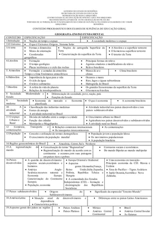 GOVERNO DO ESTADO DE RONDÔNIA
                                                     SECRETARIA DE ESTADO DA EDUCAÇÃO
                                                      REP RESENTAÇÃO SEDUC/ARIQUEMES
                                       CENTRO ESTADUAL DE EDUCAÇÃO DE JOVENS E ADULTOS ARIQUEMES
                                         RECONHECIDO P ELO P ARECER 101/98 E RESOLUÇÃO 083/98 -CEE/RO
                    P ORTARIA DE AUTORIZAÇ ÃO DE FUNCIONAMENTO DO CURSO DE SUP LÊNCIA TELENSINO 653/GAB/SEDUC DE 13/06/08
                                               ARIQUEMES                            RONDÔNIA

                         CONTEÚDO PROGRAMÁTICO DOS EXAM ES DE SUPLÊNCIA DE EDUCAÇÃO GERAL

                                                 GEOGRAFIA-ENS INO FUNDAMENTAL
CONTEÚDO          ESPECIFICA ÇÃO                                            ESPECIFICA ÇÃO
1.Introdução          Noções de tempo e espaço                                       A sociedade moderna e o espaço
2.O Universo          O que é Un iverso: Origem , Sistema Solar
3.A terra             Formas e dimensões                 Noções de cartografia Superfície da            A biosfera e a superfície terrestre
                      Meios de orientação            Terra                                              O ho mem na superfície terrestre
                      Coordenadas                       Caracterização da superfície da Terra           O interior da Terra
                  geográficas
4.Litosfera           Formação                                                 Principais formas de relevo
                      O tempo geológico                                        Agentes criadores e modificadores de relevo
                      Placas tectônicas e o ciclo das rochas                   Relevo brasileiro.
5. At mosfera         Formação e camadas da atmosfera                          Massa de ar e                    Clima brasileiro
                  Tempo e clima Fenômenos atmosféricos                         climas
6.Hidrosfera          Importância da água para a vida                          Oceanos e mares
                      O ciclo da água                                          Rios, lagos e águas subterrâneas
                      O relevo submarino                                       Hidrografia do Brasil
7.Biosfera            A esfera da vida do planeta                              Os grandes Ecossistemas da superfície da Terra
                      Relações de interdependência                             O ho mem na b iosfera
8 Sociedade        Modernidade e             Diferenciação de sociedade, povo, nação, país
Estado                                       Funções do Estado
9          Sociedade        Economia de mercado e                 Economia        O que é economia                 A economia brasileira
moderna                     planificada
10           A        Classificação das indústrias modernas                       Atividade industrial nos países desenvolvidos e nos
atividade             Fontes de energia                                         países subdesenvolvidos
   industrial         A atividade industrial no Brasil
11 O espaço           Div isão de trabalho entre o campo e a cidade               Crescimento urbano no Brasil
   Urbano e           Função das cidades                                          Agricultura nos países desenvolvidos e subdesenvolvidos
    Rural             Metrópoles e Megalópoles                                    A atividade rural no Brasil
12      Co mércio,     Transporte        e       Relações comerciais internacionais              As comunicações
comunicações                                     Os transportes intercontinentais
13.População          Conceito e utilização de termos demográficos                  População jovem e população Idosa
                      O crescimento da população mundial                            Os movimentos populacionais
                                                                                    A população brasileira
14.Regiões geoeconômicas do Brasil                   Amazônia, Centro,Sul e No rdeste
15.A      regionalização     do     Conceituação do termo “Regionalizar”                         Contrastes sociais e econômicos
mundo                               Regionalização do mundo de acordo com os                     Do mundo Bipolar ao mundo mult ipolar
                                    continentes e oceanos,com suas paisagens
                                    em países ricos e pobres
16.Países            A questão do desenvolvimento:             Europa Oriental e Ocidental            Uma economia em transição-
desenvolvidos        aspectos sociais,econômicos e             Aspectos                            Principais economia da CEI: Rússia e
                     humanos                                         gerais:Alemanha,França,       Ucrânia
                     América                    Anglo- Reino              Unido,Itália,Espanha,       Área do Pacífico – Tigres Asiáticos
                     Saxônica:recursos naturais e Polônia, República Tcheca e                         Japão Oceania,Austrália e Nova
                     Economia                  Europa: Hungria                                     Zelândia.
                     Caracterização do Continente              A comunidade dos Estados
                     Europeu                               Independentes (CEI) – formação e
                     População, economia                    desintegração    das     Repúblicas
                                                            Socialistas
17 Paises subdesenvolvidos                 Origem                         do            Significado da expressão”Terceiro Mundo”
                                           Subdesenvolvimento
18.A méricaLatina           Situação     atual de desenvolvimento             e             Diferenças entre os países Latino Americanos
                                  dependência
                            Característica polít ica
19.Aspectos gerais dos países ou regiões                  Países Andinos              México                         Brasil
                                                          Países Platinos             América Central                América Central Insular
                                                                                      Continental                    As Guianas
 