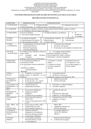 GOVERNO DO EST ADO DE RONDÔNIA
                                         SECRETARIA DE EST ADO DA EDUCAÇÃO
                                          REPRESENT AÇÃO SEDUC/ARIQUEMES
                           CENT RO EST ADUAL DE EDUCAÇÃO DE JOVENS E ADULT OS ARIQUEMES
                             RECONHECIDO PELO PARECER 101/98 E RESOLUÇÃO 083/98-CEE/RO
        PORTARIA DE AUT ORIZAÇÃO DE FUNCIONAMENT O DO CURSO DE SUPLÊNCIA TELENSINO 653/GAB/SEDUC DE 13/06/08
                                     ARIQUEMES                       RONDÔNIA

              CONTEÚDO PROGRAMÁTICO DOS EXAMES DE S UPLÊNCIA D E EDUCAÇÃO GERAL

                                          HIS TÓRIA-ENS INO FUNDAMENTAL


CONTEÚDO                   ESPECIFICA ÇÃO                               ESPECIFICA ÇÃO
1. A Pré -História      Conceito                    Período Neo lít ico                             Surgimento da escrita
                        Período Paleolítico         Idade dos metais: Cobre Bronze e ferro
2.A antiguidade         As primeiras civ ilizações: sumérios, assírios,caldeus,fenícios,hindus, egípcios e hebreus
                        As civilizações clássicas Gregos e Ro manos
3.A Idade Média         Os povos bárbaros                        O Império Islâmico e sua Herança                    O
                        A invasão do Império Ro mano                                                                 Feudalis mo
                                                                                                                     As Cruzadas
4.A Idade               As grandes navegações:                A colonização das Américas              O absolutismo
Moderna                 O descobrimento da América             O Renascimento                         O ilu min ismo
                        O descobrimento do Brasil              A reforma relig iosa
5 A Idade                  A independência dos Estados Unidos                     A Primeira Guerra Mundial
 Contemporânea             A Revolução Francesa                                   O período entre guerras
                           O Período Napoleônico                                  Os principais acontecimentos do mundo atual
                           A Revolução Industrial
6 Evolução              Formação do povo Brasileiro : brancos,                  A sociedade urbana brasileira:
  Social do Brasil    negros, índios                                  atividades secundárias e terciárias
                        A      sociedade      rural    brasileira: Classes:empresarial, média e operária.
                               Atividades                             Urbanização e exp losão demográfica
                      primárias, êxodo ru ral e reforma agrária.
8.Organização           As Constituições brasileiras:A                    O Estado e o sistema           Sistema de governo
Admin istrativa       Constituição de 1988.                            político                          As eleições e o voto
                        Os três poderes: Executivo,leg islativo           Funções do Estado              As forças armadas e o
                               e                                          Forma e regime de           Serviço militar
                       Judiciário nos âmbitos                          Governo
                                Federal,Estadual e
                       Municipal
9.Direito e                    Os direitos e os deveres do                      A previdência Social
deveres              Cidadão quanto: A Educação e as leis                       Os direitos e deveres do
                     trabalhistas                                     Trabalhador segundo a Constituição de 1988
10.Ocupação e                  O ciclo do pau- brasil                             Expansão da pecuária
povoamento do                  O ciclo da cana – de – açúcar                      Ciclo da mineração
Brasil                         As Capitanias Hereditárias
11.O processo de               Vinda de D.João VI                               O Primeiro e o Segundo Império.
Independência do               Independência do Brasil                          O Período Regional
Brasil
12.A                         Os governos republicanos                       A política do café com
Proclamação da               O apogeu do regime                             leite
República      no            o ligárqu ico                                  O declínio das oligarquias
Brasil                       A política dos governadores                    O Brasil na 1ª Guerra Mundial
13.O período de              Os governos provisórios de                     O Estado Novo de 1937 a 1945
Vargas                       1930 a 1934                                    O Brasil na 2ª Guerra
                             Governo constitucional de 1934                Mundial
                             a 1937
14.O Brasil de               Os governos de 1945 e 1964                        1964 a 1985
1945                         O golpe M ilitar de 1964                          A República Brasileira de
Aos dias atuais              Os governantes militares de                       1985 aos dias atuais.
15.História de               Expansão territorial e                            e sociedade indígena no
Rondônia:período             ocupação do vale amazônico                         vale do Rio Madeira e
Colonial                     Real Forte Príncipe da Beira                       Mamoré
                             A penetração civilizadora
16.Período                   A colonização amazônica,                          borracha-ciclo da Borracha
Imperial                     Panorama polít ico e social                       A abertura da navegação
                             A vulcanização da
 