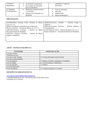 17.Período                  As fronteiras Amazôn icas                      telegráficas e expansão
Republicano                 Povoamento da Amazônia,                        ferroviária.
                            tipos sociais,linhas
18.Rondônia                 Rondônia:evolução histórica                    Ciclo de mineração
Contemporânea               e econômica                                    Educação
                            Processo de colonização em                     Agropecuária
                            Rondônia                                       Índios em Rondônia

BIB LIOGRAFIA

SANTOS,Maria Januária Vilela- História do Brasil-         ARAÚJO,Antoracy Tortolero          - História Antiga e
vol.1.2.3. e 4                                            med ieval
MOCELLIN,Renato- História do povo Brasileiro              ARAÚJO,Antoracy Tortolero – História Moderna e
SILVA ,e Marlene – História do Brasil vol.1,2,3 e 4       Contemporânea
ARAÚJO,Antoracy Tortolero – História do Brasil-           LUZIA,Mara & Nilton – História do Brasil vol.1,2, e 4
Descoberta inicio da liberdade                            Projeto Alternativo – Apostila de História de Rondônia
ARAUJO, Antoracy Tortolero – História do Brasil-
Império e República




ARTES – ENS INO FUNDAMENTAL

            CONTEÚDO                                        ESPECIFICAÇÃO
1.O que é Artes?
2.História da Arte
3.A arte na Pré- história                          3.1 A caça do homem na pré-h istória
4.A arte na Mesopotâmia
5.A arte Eg ípcia                                  5.1 Pintura, escultura, arquitetura e h ieróglifos
6.A arte Grega                                     6.1 Arcaico,clássico e helenístico.
7.A arte Ro mana                                   7.1 Pintura
8 A arte Paleocristã
9.Arte Ro mânica                                   9.1 Arquitetura,pintura e escultura

REFERÊNCIAS B IB LIOGRÁFICAS

www.mte.gov.br/trabalhador/fgts/default.asp
CARDOSO,Old imar Pontes - História Ho je.São Paulo editora Ática
Conteúdos de 5ª a 8ªséries
 