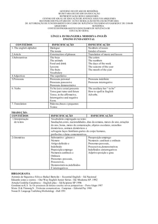 GOVERNO DO EST ADO DE RONDÔNIA
                                           SECRETARIA DE EST ADO DA EDUCAÇÃO
                                            REPRESENT AÇÃO SEDUC/ARIQUEMES
                             CENT RO EST ADUAL DE EDUCAÇÃO DE JOVENS E ADULT OS ARIQUEMES
                           RECONHECIDO PELO PARECER 101/98 E RESOLUÇÃO 083/98-CEE/RO PORTARIA
               DE AUT ORIZAÇÃO DE FUNCIONAMENT O DO CURSO DE SUPLÊNCIA TELENSINO 653/GAB/SEDUC DE 13/06/08
                                       ARIQUEMES                       RONDÔNIA
                                  CONT EÚDO PROGRAMÁTICO DOS EXAMES DE SUPLÊNCIA DE
                                                    EDUCAÇÃO GERAL

                                        LÍNGUA ES TRANGEIRA MODERNA-INGLÊS
                                                ENS INO FUNDAMENTAL

    CONTEÚDOS                            ESPECIFICAÇÃO                        ESPECIFICAÇÃO
1. The english alphabet                Dialogue                               Nu mbers of nouns
                                       The nouns                              Gender of nouns
2.Article                              Construction of phrases                Translation of music and lesson
3.Substantives                         The boys                               The colors
                                       The animals                            The numbers
                                       Food and drink                         The days of the week
                                       Lessons                                The seasons of the year
                                       The fruits                             The mouth of the year
                                       Vocabulary
4 Adjectives                           The superlative
5.Pronouns                             Pronouns personal                      Pronouns indefinite
                                       Pronouns possessive                    Pronouns interrogative
                                       Pronouns demonstrative
6 .Verbs                               To be (ser e estar) presente           The auxiliary ber “ to be”
                                       Tense,past tense and future            How to spell in English
                                       Tense, in the affirmat ive,            Adverbs.
                                       Interrogative and negative
                                       Form.
7 .Translation                         Palavras,frases e pequenos
                                       Textos

TRADUÇÃO:
CONTEÚDOS                               ESPECIFICAÇÃO                         ESPECIFICAÇÃO
 1.Interpretação                        Vocabulário emp regado no texto:
   de textos                            Saudações,cores, nacionalidades, dias da semana, meses do ano, estações
                                        do ano, horas, meios de comunicação, objetos escolares, utensílios
                                        domésticos, animais domésticos e
                                        selvagens laços familiares,partes do corpo humano,
                                        profissões e datas comemorativas.
2.Gramát ica                            Substantivo : gênero e             Preoposição:emprego
                                        Nú mero                            Nu merais: card inais e ordinais
                                        Artigo:defin ido e                 Pronomes:pessoais,
                                        Indefinido                         Possessivos,demonstrativos
                                        Preposição:emprego                 Indefinidos einterrogativos
                                        Nu merais:cardinais e              Adjetivo:posição e grau
                                        Ordinais
                                        Pronomes: pessoais,
                                        Possessivos,
                                        Demonstrativos,indefinidos
                                        E interrogativos

BIB LOGRAFIA
Antonio de Siqueira e Silva e Rafael Berto lin – Essential English – Ed.Nacional
Eduardo amos e outros – Our Way English Junior Séries –Ed. Moderna SP. 1992
Arruda Cordélia Canabrava – English plus – Ed.Scipione SP 1996
Goodman na K.S. In: Os processos de leitura e escrita: novas perspectivas – Porto Alegre 1987
M eira D.& Thimmig N. .Vivências comunicativas . Campinas – Editorial Pay 1988
Nunan D. Language Teallching M etholology –Hall 1991
 