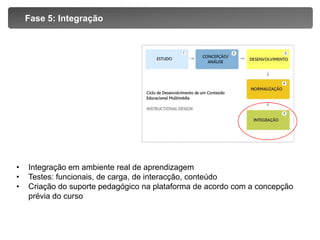 Selecção dos materiais existentes para inicio do desenvolvimento do storyboardFase 2: Concepção/análiseDesenho do mapa do curso/ arborescência