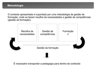 Metodologia	O contexto apresentado é suportado por uma metodologia de gestão de formação, onde se fazem recolha de necessidades e gestão de competências (gestão da formação).Recolha de necessidadesGestão de competênciasFormaçãon Gestão da formaçãoÉ necessário transportar a pedagogia para dentro do conteúdo