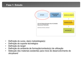 Fase 1: EstudoDefinição do curso, da(s) metodologia(s)