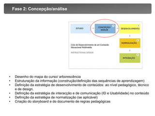 Definição do suporte tecnológico