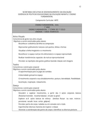12

          SECRETARIA EXECUTIVA DE DESENVOLVIMENTO DA EDUCAÇÃO
      GERÊNCIA DE POLÍTICAS EDUCACIONAIS DA EDUCAÇÃO INFANTIL E ENSINO
                                FUNDAMENTAL

                            Componente Curricular: ARTE

                           ENSINO FUNDAMENTAL : Arte
                                     1° ANO
                    ENSINO FUNDAMENTAL: 1ª ETAPA DO 1º CICLO
                           UNIDADE: 1 EIXOS TEMÁTICOS

Artes Visuais
Consciência do gesto nas artes visuais
Objetivos a serem construídos pelos alunos
   •   Reconhecer a dinâmica da linha na composição
   •
   Representar graficamente texturas com pontos, linhas e formas
   •
   Visualizar a linha imaginária e o movimento
   •
   Reconhecer o espaço real (as três dimensões) e o espaço representado
   • transferências espaciais: do real ao representacional
   Realizar
   •
   Perceber as repetições dos gestos gráficos fazendo relação com imagens
Teatro
Consciência e construção corporal
Objetivos a serem construídos pelos alunos
   •   A experimentação para os jogos de sentidos
   •
   A diversidade gestual no espaço
   •
   O movimento corporal e seus desdobramentos: postura, lateralidade, flexibilidade,
      locomoção, respiração, relaxamento.
Dança
Consciência e construção corporal
Objetivos a serem construídos pelos alunos
   •   Descobrir e explorar movimentos, a partir das 3 ações corporais básicas
       (flexionar/estender, levantar/abaixar, circular ou girar)
   •   Explorar as 8 ações básicas de esforço (deslizar, flutuar ou voar, retorcer,
       pressionar, sacudir, tocar, cortar, golpear)
   •   Perceber partes do corpo, isoladas ou em conexão com o todo.
   •   Experimentar diversas maneiras de respirar e relaxar.
   •   Vivenciar a coordenação das partes do corpo e identificar as diversas posturas.
 