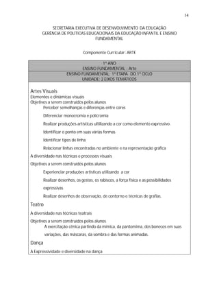 14

          SECRETARIA EXECUTIVA DE DESENVOLVIMENTO DA EDUCAÇÃO
      GERÊNCIA DE POLÍTICAS EDUCACIONAIS DA EDUCAÇÃO INFANTIL E ENSINO
                                FUNDAMENTAL


                              Componente Curricular: ARTE

                                       1º ANO
                              ENSINO FUNDAMENTAL : Arte
                      ENSINO FUNDAMENTAL: 1ª ETAPA DO 1º CICLO
                             UNIDADE: 2 EIXOS TEMÁTICOS

Artes Visuais
Elementos e dinâmicas visuais
Objetivos a serem construídos pelos alunos
   •   Perceber semelhanças e diferenças entre cores
   •
   Diferenciar monocromia e policromia
   • produções artísticas ultilizando a cor como elemento expressivo.
   Realizar
   •
   Identificar o ponto em suas várias formas
   •
   Identificar tipos de linha
   •
   Relacionar linhas encontradas no ambiente e na representação gráfica
A diversidade nas técnicas e processos visuais
Objetivos a serem construídos pelos alunos
   •
   Experienciar produções artísticas utilizando a cor
   • desenhos, os gestos, os rabiscos, a força física e as possibilidades
   Realizar
        expressivas
   • desenhos de observação, de contorno e técnicas de grafias.
   Realizar
Teatro
A diversidade nas técnicas teatrais
Objetivos a serem construídos pelos alunos
    •   A exercitação cênica partindo da mímica, da pantomima, dos bonecos em suas
         variações, das máscaras, da sombra e das formas animadas.
Dança
A Expressividade e diversidade na dança
 
