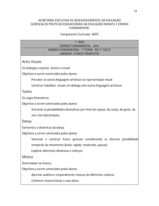 18

          SECRETARIA EXECUTIVA DE DESENVOLVIMENTO DA EDUCAÇÃO
      GERÊNCIA DE POLÍTICAS EDUCACIONAIS DA EDUCAÇÃO INFANTIL E ENSINO
                                FUNDAMENTAL

                                 Componente Curricular: ARTE

                                      1° ANO
                             ENSINO FUNDAMENTAL : Arte
                     ENSINO FUNDAMENTAL: 1ª ETAPA DO 1º CICLO
                            UNIDADE: 4 EIXOS TEMÁTICOS

Artes Visuais
Os Diálogos corporal, sonoro e visual
Objetivos a serem construídos pelos alunos
   •
   Perceber as outras linguagens artísticas na representação visual
   •
   Construir trabalhos visuais em diálogo com outras linguagens artísticas
Teatro
Os Jogos Dramáticos
Objetivos a serem construídos pelos alunos
   •
   Vivenciar as possibilidades dramáticas por meio do espaço, do corpo, do gesto, da
        voz e da improvisação.
Dança
Elementos e dinâmicas da dança
Objetivos a serem construídos pelos alunos
   •
   Vivenciar e construir frases gestuais considerando as diversas possibilidade
        temporais de movimento (lento, rápido, moderado, pausas)
   •
   Explorar diferentes dinâmicas e esforços.
Música
Diversidade na música
Objetivos a serem construídos pelos alunos
   •
   Apreciar auditiva e corporalmente músicas de diferentes culturas.
   •
   Conhecer músicos locais e suas obras.
 