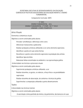 21

          SECRETARIA EXECUTIVA DE DESENVOLVIMENTO DA EDUCAÇÃO
      GERÊNCIA DE POLÍTICAS EDUCACIONAIS DA EDUCAÇÃO INFANTIL E ENSINO
                                FUNDAMENTAL

                              Componente Curricular: ARTE

                                      2º ANO
                             ENSINO FUNDAMENTAL : Arte
                     ENSINO FUNDAMENTAL: 2ª ETAPA DO 1º CICLO
                            UNIDADE: 2 EIXOS TEMÁTICOS

Artes Visuais
Elementos e dinâmicas visuais
Objetivos a serem construídos pelos alunos
   •
   Perceber semelhanças e diferenças entre cores
   •
   Diferenciar monocromia e policromia
   • produções artísticas ultilizando a cor como elemento expressivo.
   Realizar
   •
   Identificar o ponto em suas várias formas
   •
   Reconhecer o ponto como elemento expressivo na produção dos artistas
   •
   Identificar tipos de linha
   •
   Relacionar linhas encontradas no ambiente e na representação gráfica
A diversidade nas técnicas e processos visuais
Objetivos a serem construídos pelos alunos
   •
   Experienciar produções artísticas utilizando a cor
   • desenhos, os gestos, os rabiscos, a força física e as possibilidades
   Realizar
       expressivas
   • desenhos de observação, de contorno e técnicas de grafias.
   Realizar
   •
   Experimentar a composição utilizando o ponto dinamicamente
Teatro
A diversidade nas técnicas teatrais
Objetivos a serem construídos pelos alunos
    •
    A exercitação cênica partindo da mímica, da pantomima, dos bonecos em suas
 