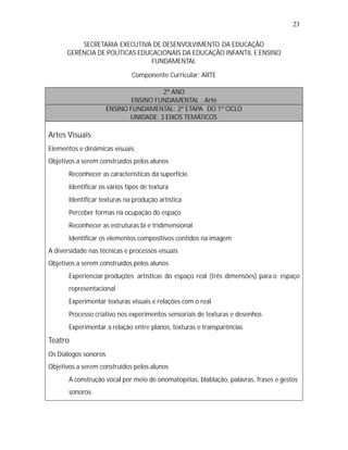 23

          SECRETARIA EXECUTIVA DE DESENVOLVIMENTO DA EDUCAÇÃO
      GERÊNCIA DE POLÍTICAS EDUCACIONAIS DA EDUCAÇÃO INFANTIL E ENSINO
                                FUNDAMENTAL

                             Componente Curricular: ARTE

                                       2º ANO
                              ENSINO FUNDAMENTAL : Arte
                      ENSINO FUNDAMENTAL: 2ª ETAPA DO 1º CICLO
                             UNIDADE: 3 EIXOS TEMÁTICOS

Artes Visuais
Elementos e dinâmicas visuais
Objetivos a serem construídos pelos alunos
   •
   Reconhecer as características da superfície.
   •
   Identificar os vários tipos de textura
   •
   Identificar texturas na produção artística
   •
   Perceber formas na ocupação do espaço
   •
   Reconhecer as estruturas bi e tridimensional
   •
   Identificar os elementos compositivos contidos na imagem
A diversidade nas técnicas e processos visuais
Objetivos a serem construídos pelos alunos
   •
   Experienciar produções artísticas do espaço real (três dimensões) para o espaço
       representacional
   •
   Experimentar texturas visuais e relações com o real
   •
   Processo criativo nos experimentos sensoriais de texturas e desenhos
   •
   Experimentar a relação entre planos, texturas e transparências
Teatro
Os Diálogos sonoros
Objetivos a serem construídos pelos alunos
   •
   A construção vocal por meio de onomatopéias, blablação, palavras, frases e gestos
       sonoros.
 
