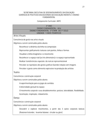 27

          SECRETARIA EXECUTIVA DE DESENVOLVIMENTO DA EDUCAÇÃO
      GERÊNCIA DE POLÍTICAS EDUCACIONAIS DA EDUCAÇÃO INFANTIL E ENSINO
                                FUNDAMENTAL

                               Componente Curricular: ARTE

                                      3º ANO
                             ENSINO FUNDAMENTAL : Arte
                     ENSINO FUNDAMENTAL: 3ª ETAPA DO 1º CICLO
                            UNIDADE: 1 EIXOS TEMÁTICOS
Artes Visuais
Consciência do gesto nas artes visuais
Objetivos a serem construídos pelos alunos
   •
   Reconhecer a dinâmica da linha na composição
   •
   Representar graficamente texturas com pontos, linhas e formas
   •
   Visualizar a linha imaginária e o movimento
   •
   Reconhecer o espaço real (as três dimensões) e o espaço representado
   • transferências espaciais: do real ao representacional
   Realizar
   •
   Perceber as repetições dos gestos gráficos fazendo relação com imagens
   •
   Perceber o gesto como elemento expressivo na produção dos artistas
Teatro
Consciência e construção corporal
Objetivos a serem construídos pelos alunos
   •
   A experimentação para os jogos de sentidos
   •
   A diversidade gestual no espaço
   •
   O movimento corporal e seus desdobramentos: postura, lateralidade, flexibilidade,
        locomoção, respiração, relaxamento.
Dança
Consciência e construção corporal
Objetivos a serem construídos pelos alunos
   •
   Descobrir e explorar movimentos, a partir das 3 ações corporais básicas
        (flexionar/estender, levantar/abaixar, circular ou girar)
 