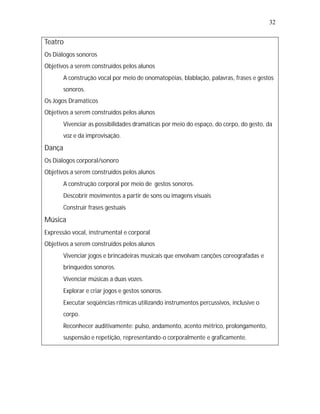 32


Teatro
Os Diálogos sonoros
Objetivos a serem construídos pelos alunos
   •
   A construção vocal por meio de onomatopéias, blablação, palavras, frases e gestos
        sonoros.
Os Jogos Dramáticos
Objetivos a serem construídos pelos alunos
   •
   Vivenciar as possibilidades dramáticas por meio do espaço, do corpo, do gesto, da
        voz e da improvisação.
Dança
Os Diálogos corporal/sonoro
Objetivos a serem construídos pelos alunos
   •
   A construção corporal por meio de gestos sonoros.
   •
   Descobrir movimentos a partir de sons ou imagens visuais
   •
   Construir frases gestuais
Música
Expressão vocal, instrumental e corporal
Objetivos a serem construídos pelos alunos
   •
   Vivenciar jogos e brincadeiras musicais que envolvam canções coreografadas e
        brinquedos sonoros.
   •
   Vivenciar músicas a duas vozes.
   •
   Explorar e criar jogos e gestos sonoros.
   •
   Executar seqüências rítmicas utilizando instrumentos percussivos, inclusive o
        corpo.
   •
   Reconhecer auditivamente: pulso, andamento, acento métrico, prolongamento,
        suspensão e repetição, representando-o corporalmente e graficamente.
 