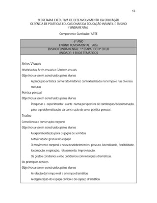 52

          SECRETARIA EXECUTIVA DE DESENVOLVIMENTO DA EDUCAÇÃO
      GERÊNCIA DE POLÍTICAS EDUCACIONAIS DA EDUCAÇÃO INFANTIL E ENSINO
                                FUNDAMENTAL

                              Componente Curricular: ARTE

                                     6º ANO
                            ENSINO FUNDAMENTAL : Arte
                    ENSINO FUNDAMENTAL: 1ª ETAPA DO 3º CICLO
                           UNIDADE: 1 EIXOS TEMÁTICOS


Artes Visuais
História das Artes visuais e Gêneros visuais
Objetivos a serem construídos pelos alunos
   •
   A produção artística como fato histórico contextualizado no tempo e nas diversas
       culturas
Poética pessoal
Objetivos a serem construídos pelos alunos
   •
   Pesquisar e experimentar a arte numa perspectiva de construção/desconstrução,
       para a problematização da construção de uma poética pessoal.
Teatro
Consciência e construção corporal
Objetivos a serem construídos pelos alunos
   •
   A experimentação para os jogos de sentidos
   •
   A diversidade gestual no espaço
   •
   O movimento corporal e seus desdobramentos: postura, lateralidade, flexibilidade,
       locomoção, respiração, relaxamento, improvisação.
   •
   Os gestos cotidianos e não cotidianos com intenções dramáticas.
Os princípios cênicos
Objetivos a serem construídos pelos alunos
   •
   A relação do tempo real e o tempo dramático
   •
   A organização do espaço cênico e do espaço dramático
 