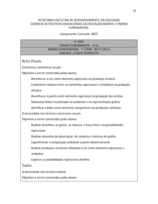 55

          SECRETARIA EXECUTIVA DE DESENVOLVIMENTO DA EDUCAÇÃO
      GERÊNCIA DE POLÍTICAS EDUCACIONAIS DA EDUCAÇÃO INFANTIL E ENSINO
                                FUNDAMENTAL

                              Componente Curricular: ARTE

                                      6º ANO
                             ENSINO FUNDAMENTAL : Arte
                     ENSINO FUNDAMENTAL: 1ª ETAPA DO 3º CICLO
                            UNIDADE: 2 EIXOS TEMÁTICOS

Artes Visuais
Elementos e dinâmicas visuais
Objetivos a serem construídos pelos alunos
   •
   Reconhecer a cor como elemento expressivo na produção artística
   •
   Estabelecer relações entre os elementos expressivos e simbólicos na produção
       artística
   •
   Reconhecer o ponto como elemento expressivo na produção dos artistas
   •
   Relacionar linhas encontradas no ambiente e na representação gráfica
   •
   Identificar a linha como elemento compositivo nas produções artísticas
A diversidade nas técnicas e processos visuais
Objetivos a serem construídos pelos alunos
   • desenhos, os gestos, os rabiscos, a força física e as possibilidades
   Realizar
       expressivas
   • desenhos de observação, de contorno e técnicas de grafias.
   Realizar
   •
   Experimentar a composição utilizando o ponto dinamicamente
   • produções artísticas utilizando a cor como elemento expressivo e
   Realizar
       simbólico
   •
   Explorar as possibilidades expressivas da linha
Teatro
A diversidade nas técnicas teatrais
Objetivos a serem construídos pelos alunos
 