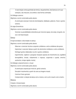 56


   •
   A exercitação cênica partindo da mímica, da pantomima, dos bonecos em suas
        variações, das máscaras, da sombra e das formas animadas.
Os Diálogos sonoros
Objetivos a serem construídos pelos alunos
   •
   A construção vocal por meio de onomatopéias, blablação, palavras, frases e gestos
        sonoros.
Os Jogos Dramáticos
Objetivos a serem construídos pelos alunos
   •
   Vivenciar as possibilidades dramáticas por meio do espaço, do corpo, do gesto, da
        voz e da improvisação
Dança
A Expressividade e diversidade na dança
Objetivos a serem construídos pelos alunos
   •
   Observar e vivenciar técnicas corporais cotidianas e extra-cotidianas dos povos.
   •
   Improvisar e executar danças a partir de elementos cotidianos e extra-cotidianos
   •
   Distinguir gestos elaborados na arte e gestos cotidianos.
   •
   Experimentar, explorar e pesquisar situações opostas de movimento (ex.:equilíbrio
        desequilíbrio, tensão, relaxamento e repouso, suspensão e queda, simetria
        assimetria, tempo rápido e lento).
Os Diálogos corporal/sonoro e visual
Objetivos a serem construídos pelos alunos
   •
   A construção corporal por meio de gestos sonoros.
   •
   Descobrir movimentos a partir de sons ou imagens visuais
   •
   Construir frases gestuais
   •
   Compreender a relação da dança com a música, com a arte visual e com o teatro.
Música
Criação e interpretação
Objetivos a serem construídos pelos alunos
 