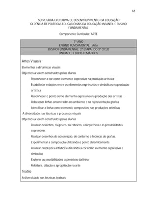 65

           SECRETARIA EXECUTIVA DE DESENVOLVIMENTO DA EDUCAÇÃO
      GERÊNCIA DE POLÍTICAS EDUCACIONAIS DA EDUCAÇÃO INFANTIL E ENSINO
                                FUNDAMENTAL

                              Componente Curricular: ARTE

                                      7º ANO
                             ENSINO FUNDAMENTAL : Arte
                     ENSINO FUNDAMENTAL: 2ª ETAPA DO 3º CICLO
                            UNIDADE: 2 EIXOS TEMÁTICOS

Artes Visuais
Elementos e dinâmicas visuais
Objetivos a serem construídos pelos alunos
   •
   Reconhecer a cor como elemento expressivo na produção artística
   •
   Estabelecer relações entre os elementos expressivos e simbólicos na produção
       artística
   •
   Reconhecer o ponto como elemento expressivo na produção dos artistas
   •
   Relacionar linhas encontradas no ambiente e na representação gráfica
   •
   Identificar a linha como elemento compositivo nas produções artísticas
A diversidade nas técnicas e processos visuais
Objetivos a serem construídos pelos alunos
   • desenhos, os gestos, os rabiscos, a força física e as possibilidades
   Realizar
       expressivas
   • desenhos de observação, de contorno e técnicas de grafias.
   Realizar
   •
   Experimentar a composição utilizando o ponto dinamicamente
   • produções artísticas utilizando a cor como elemento expressivo e
   Realizar
       simbólico
   •
   Explorar as possibilidades expressivas da linha
   •
   Releitura, citação e apropriação na arte
Teatro
A diversidade nas técnicas teatrais
 