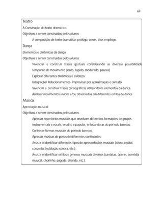69


Teatro
A Construção do texto dramático
Objetivos a serem construídos pelos alunos
   •
   A composição de texto dramático: prólogo, cenas, atos e epílogo.
Dança
Elementos e dinâmicas da dança
Objetivos a serem construídos pelos alunos
   •
   Vivenciar e construir frases gestuais considerando as diversas possibilidade
        temporais de movimento (lento, rápido, moderado, pausas)
   •
   Explorar diferentes dinâmicas e esforços.
   •
   Integração/ Relacionamentos- improvisar por aproximação e contato
   •
   Vivenciar e construir frases coreográficas utilizando os elementos da dança.
   • movimentos vividos e/ou observados em diferentes estilos de dança
   Analisar
Música
Apreciação musical
Objetivos a serem construídos pelos alunos
   •
   Apreciar repertórios musicais que envolvam diferentes formações de grupos
        instrumentais e vocais, erudito e popular, enfocando as do período barroco.
   •
   Conhecer formas musicais do período barroco.
   •
   Apreciar músicas de povos de diferentes continentes.
   • e identificar diferentes tipos de apresentações musicais (show, recital,
   Assistir
        concerto, instalação sonora, etc.).
   • e identificar estilos e gêneros musicais diversos (cantatas, óperas, comédia
   Assistir
        musical, chorinho, pagode, ciranda, etc.).
 