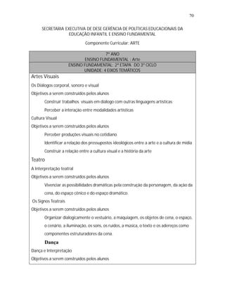 70

     SECRETARIA EXECUTIVA DE DESE GERÊNCIA DE POLÍTICAS EDUCACIONAIS DA
                  EDUCAÇÃO INFANTIL E ENSINO FUNDAMENTAL

                             Componente Curricular: ARTE

                                      7º ANO
                             ENSINO FUNDAMENTAL : Arte
                     ENSINO FUNDAMENTAL: 2ª ETAPA DO 3º CICLO
                            UNIDADE: 4 EIXOS TEMÁTICOS
Artes Visuais
Os Diálogos corporal, sonoro e visual
Objetivos a serem construídos pelos alunos
   •
   Construir trabalhos visuais em diálogo com outras linguagens artísticas
   •
   Perceber a interação entre modalidades artísticas
Cultura Visual
Objetivos a serem construídos pelos alunos
   •
   Perceber produções visuais no cotidiano
   •
   Identificar a relação dos pressupostos ideológicos entre a arte e a cultura de midia
   •
   Construir a relação entre a cultura visual e a história da arte
Teatro
A Interpretação teatral
Objetivos a serem construídos pelos alunos
   •
   Vivenciar as possibilidades dramáticas pela construção da personagem, da ação da
       cena, do espaço cênico e do espaço dramático.
Os Signos Teatrais
Objetivos a serem construídos pelos alunos
   •
   Organizar dialogicamente o vestuário, a maquiagem, os objetos de cena, o espaço,
       o cenário, a iluminação, os sons, os ruídos, a música, o texto e os adereços como
       componentes estruturadores da cena.
   •
   Dança
Dança e Interpretação
Objetivos a serem construídos pelos alunos
 