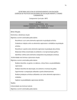 74



          SECRETARIA EXECUTIVA DE DESENVOLVIMENTO DA EDUCAÇÃO
      GERÊNCIA DE POLÍTICAS EDUCACIONAIS DA EDUCAÇÃO INFANTIL E ENSINO
                                FUNDAMENTAL

                              Componente Curricular: ARTE

                                      8º ANO
                             ENSINO FUNDAMENTAL : Arte
                     ENSINO FUNDAMENTAL: 1ª ETAPA DO 4º CICLO
                            UNIDADE: 2 EIXOS TEMÁTICOS

Artes Visuais
Elementos e dinâmicas visuais
Objetivos a serem construídos pelos alunos
   •
   Reconhecer a cor como elemento expressivo na produção artística
   •
   Estabelecer relações entre os elementos expressivos e simbólicos na produção
       artística
   •
   Reconhecer o ponto como elemento expressivo na produção dos artistas
   •
   Relacionar linhas encontradas no ambiente e na representação gráfica
   •
   Identificar a linha como elemento compositivo nas produções artísticas
A diversidade nas técnicas e processos visuais
Objetivos a serem construídos pelos alunos
   • desenhos, os gestos, os rabiscos, a força física e as possibilidades
   Realizar
       expressivas
   • desenhos de observação, de contorno e técnicas de grafias.
   Realizar
   •
   Experimentar a composição utilizando o ponto dinamicamente
   • produções artísticas utilizando a cor como elemento expressivo e
   Realizar
       simbólico
   •
   Explorar as possibilidades expressivas da linha
Teatro
A diversidade nas técnicas teatrais
Objetivos a serem construídos pelos alunos
 