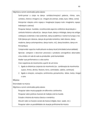 80


Objetivos a serem construídos pelos alunos
   •
   Sentir-pensar o corpo na dança- sentidos/emoções/ palavras, ritmos, sons,
       contatos, cheiros e imagens ( ex.: imagens de animais, ondas, luzes, folhas, vento)
   •
   Interpretar relações entre espaço e imaginação (espaço real e imaginário, espaço
       individual e coletivo)
   •
   Pesquisar danças mundiais, reconhecendo aspectos estilísticos da produção e
       contexto histórico-cultural (ex.: danças rituais, dança e mitologia, dança nas antigas
       civilizaçoes ocidentais e não-ocidentais, dança acadêmica e teatral na Europa e nos
       EUA (danças pré-clássicas, danças do período romântico, balé clássico, dança
       moderna, dança contemporânea, dança-teatro, etc), dança brasileira, dança em
       Pernambuco
   •
   Compreender aspectos multiculturais na dança local (etnicidade/universalidade)
   •
   Apreciar, comparar e descrever processos e produtos coreográficos observados
       e/ou vividos em sala de aula ou produzidos pela humanidade
   • suas performances e a dos outros
   Avaliar
   • seqüências de movimentos a partir de um tema:
   Criar
       1. ligado às dinâmicas corporais de movimento (ex.: combinação de movimentos
          suaves, firmes, diretos, flexíveis, livres, controlados, súbitos, contínuos)
       2. ligado à emoções, sensações, sentimentos, pensamentos, idéias, textos, imagen
          e sons
Música
Diversidade na música
Objetivos a serem construídos pelos alunos
   •
   Pesquisar sobre musica popular em diferentes continentes.
   •
   Pesquisar sobre práticas musicais de tradição oral no mundo.
   • a história da música clássica e romântica.
   Estudar
   • sobre as funções sociais da música (religião, laser, saúde, etc.).
   Discutir
   •
   Pesquisar sobre as possibilidades de atuação profissional do músico.
 