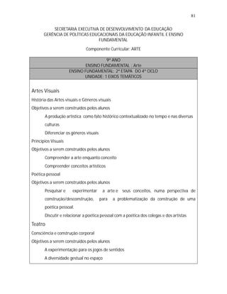 81

          SECRETARIA EXECUTIVA DE DESENVOLVIMENTO DA EDUCAÇÃO
      GERÊNCIA DE POLÍTICAS EDUCACIONAIS DA EDUCAÇÃO INFANTIL E ENSINO
                                FUNDAMENTAL

                              Componente Curricular: ARTE

                                      9º ANO
                             ENSINO FUNDAMENTAL : Arte
                     ENSINO FUNDAMENTAL: 2ª ETAPA DO 4º CICLO
                            UNIDADE: 1 EIXOS TEMÁTICOS


Artes Visuais
História das Artes visuais e Gêneros visuais
Objetivos a serem construídos pelos alunos
   •
   A produção artística como fato histórico contextualizado no tempo e nas diversas
       culturas
   •
   Diferenciar os gêneros visuais
Princípios Visuais
Objetivos a serem construídos pelos alunos
   •
   Compreender a arte enquanto conceito
   •
   Compreender conceitos artísticos
Poética pessoal
Objetivos a serem construídos pelos alunos
   •
   Pesquisar e        experimentar     a arte e seus conceitos, numa perspectiva de
       construção/desconstrução,     para      a problematização da construção de uma
       poética pessoal.
   • e relacionar a poética pessoal com a poética dos colegas e dos artistas
   Discutir
Teatro
Consciência e construção corporal
Objetivos a serem construídos pelos alunos
   •
   A experimentação para os jogos de sentidos
   •
   A diversidade gestual no espaço
 