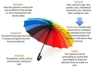 Personal
              Reception                     How a person’s age, race,
  How the audience receives the             gender, class, intertextual
   text at different time periods           connections etc. influence
    i.e. time of production and               their reading of a text.
            society today



                                            Sociocultural context (the
                                             culture that an individual
           Production                       was educated and or lives
The events that were occurring                in, and the people and
 in society during the time the            institutions with whom they
      text was produced.                             interact).



                                                  Author
                                          The important events
              Historical               surrounding an author that
     The political, social, cultural    have helped to shape the
      and economic setting of a        decisions that are made in a
                 text.                             text.
 