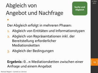 Abgleich von
Angebot und Nachfrage

Michael Wagner – Context as a Service
Suche und
Abgleich
4. März
2013
18
 