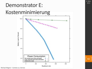 Demonstrator E:
Kostenminimierung
Michael Wagner – Context as a Service
4. März
2013
62
 