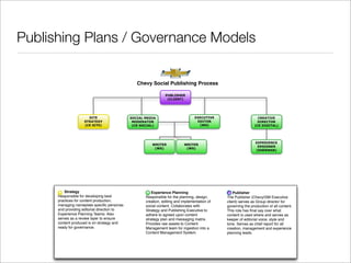 Publishing Plans / Governance Models

                                                Chevy Social Publishing Process

   ...