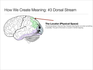 How We Create Meaning: #3 Dorsal Stream


                      The Locator (Physical Space)
                      The Dor...