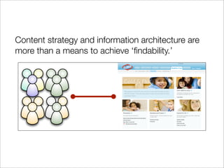 Content strategy and information architecture are
more than a means to achieve ‘ﬁndability.’
 